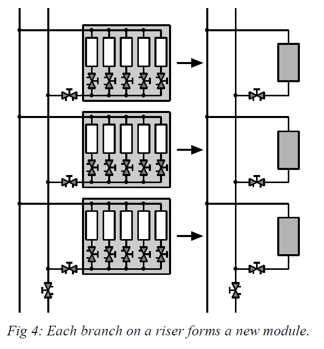 each branch on a riser forms a new module