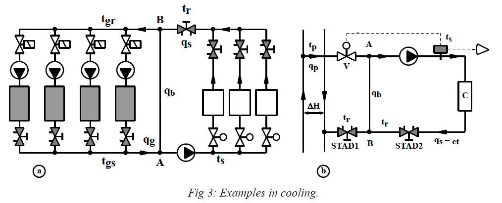 Examples in cooling