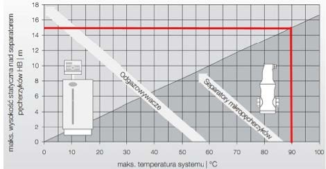 air-vents-vs-temperature