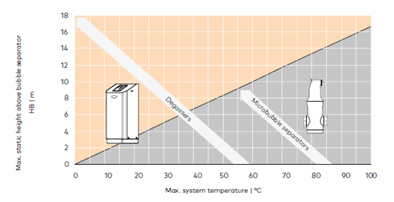 A diagram of a temperature

Description automatically generated