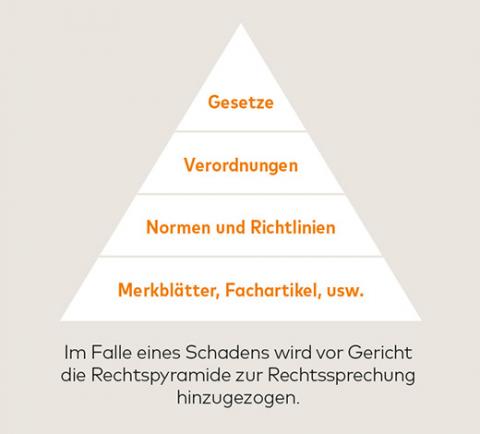 Rechtspyramide-DE