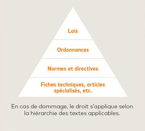Rechtspyramide FR